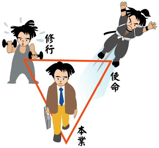心構え