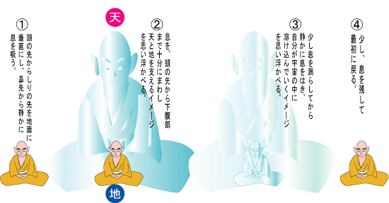 息を整える