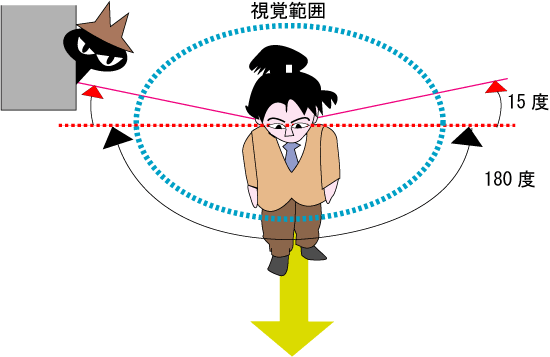 見る