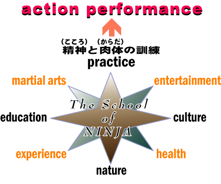 The School of NINJA の理念